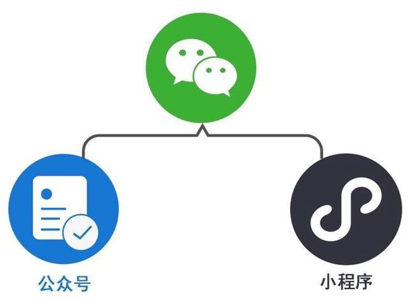企业在数字时代需要怎样的网站？定制化还是模板？