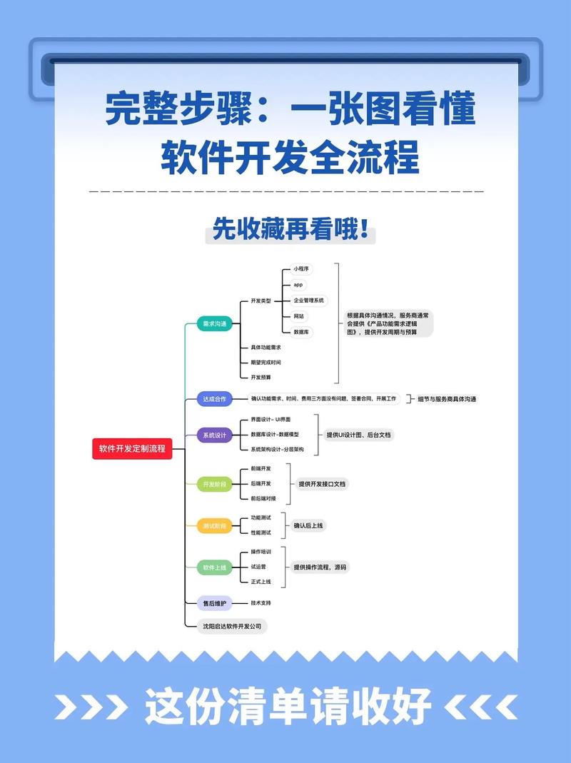 沈阳网站建设：工具推荐与对比评测