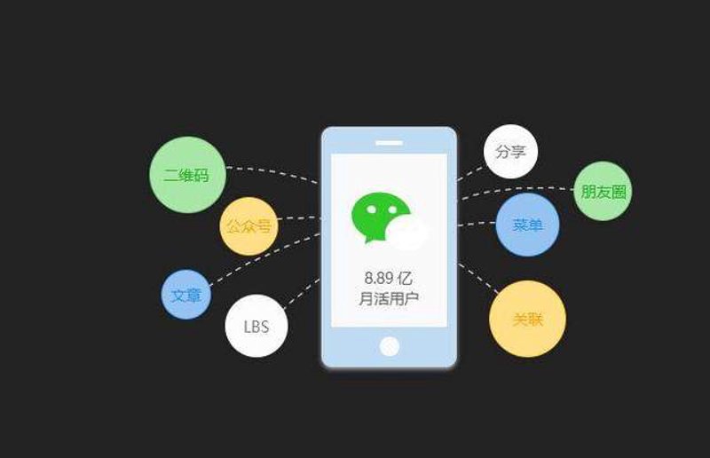 微信小程序开发:轻松几步,打造属于你的移动应用